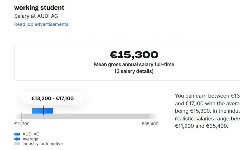 Prosječna primanja studenata u Audiju.