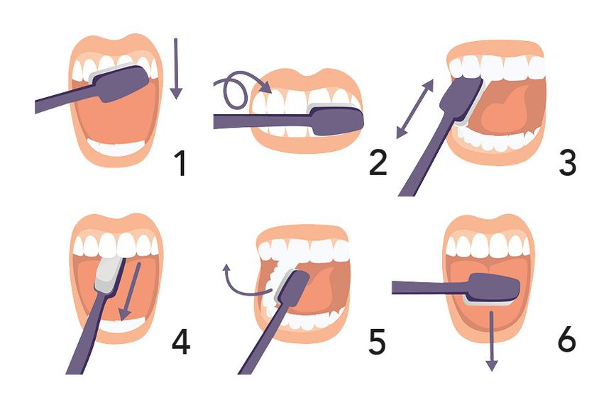 Kratki vodič tehnike četkanja zubi