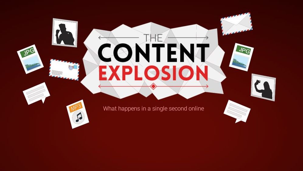 Želite li znati što se sve dogodi na internetu u jednoj sekundi, ovo morate vidjeti