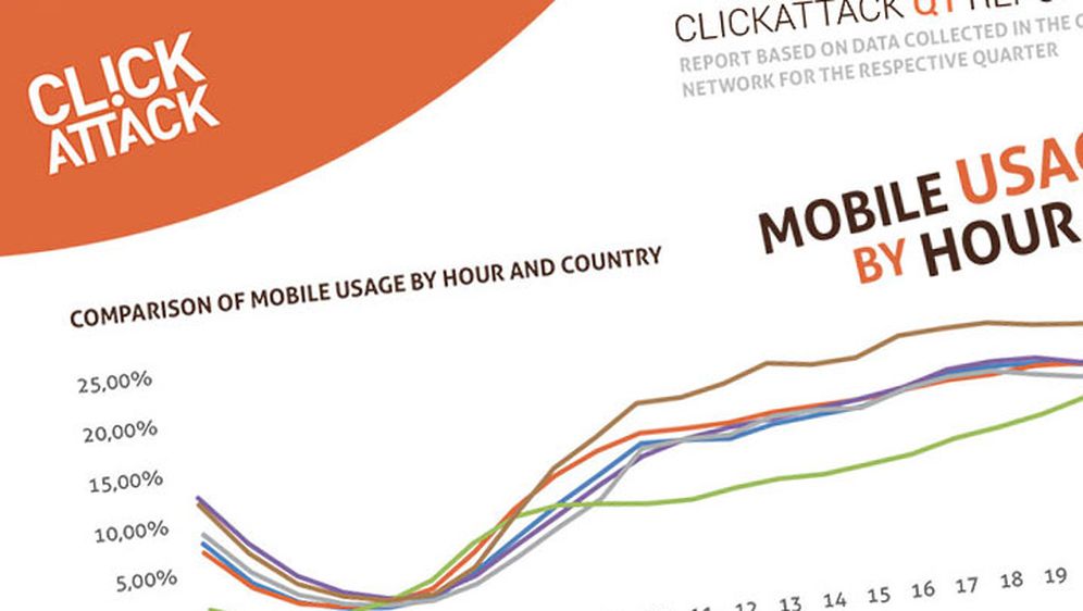 Kakvo je stanje mobilnog tržišta u regiji?