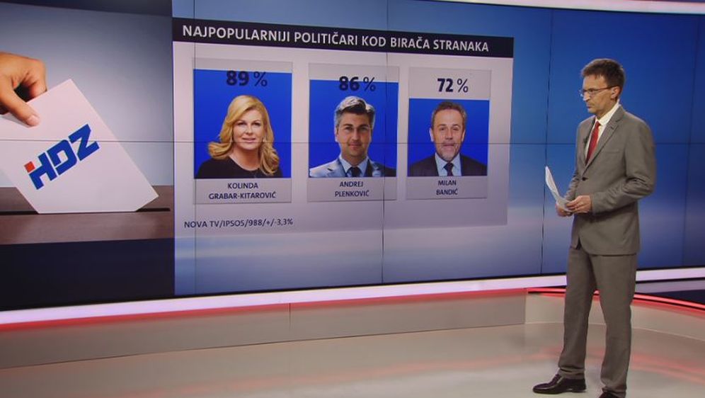 Crobarometar za travanj (Foto: Dnevnik.hr)
