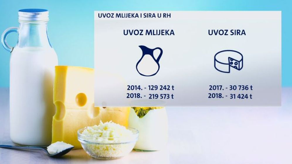 Uvoz mlijeka i sira (Foto: Dnevnik.hr)