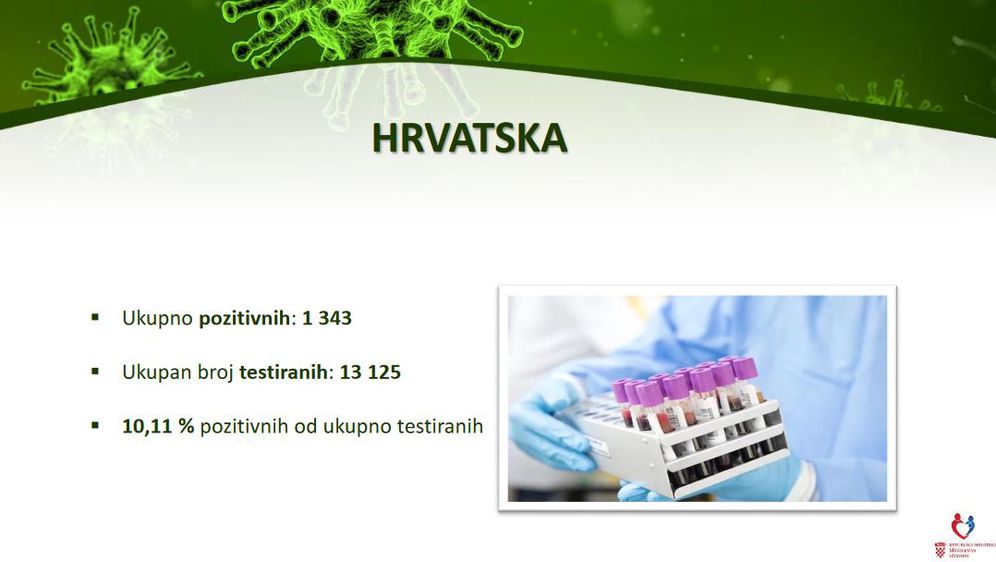Stanje koronavirusa u Hrvatskoj