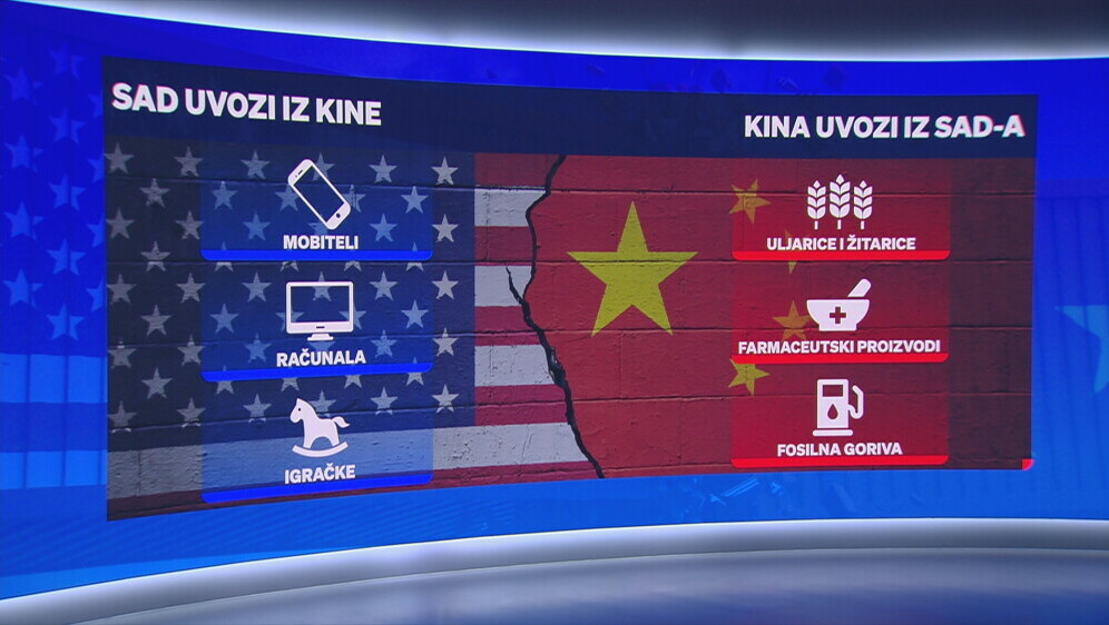 Uvoz SAD-a i Kine