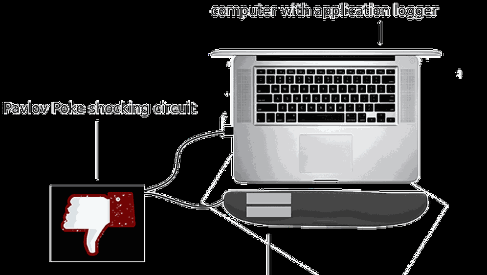 Pavlov Poke - elektrošoker koji će vas sigurno izliječiti od web ovisnosti