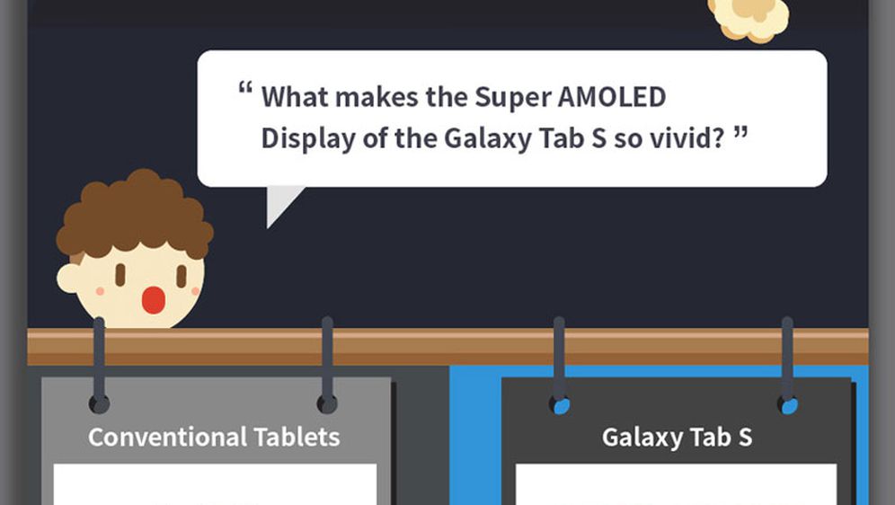 Što je bolje - AMOLED ili LCD? Odgovor u obliku infografike stiže iz Samsunga