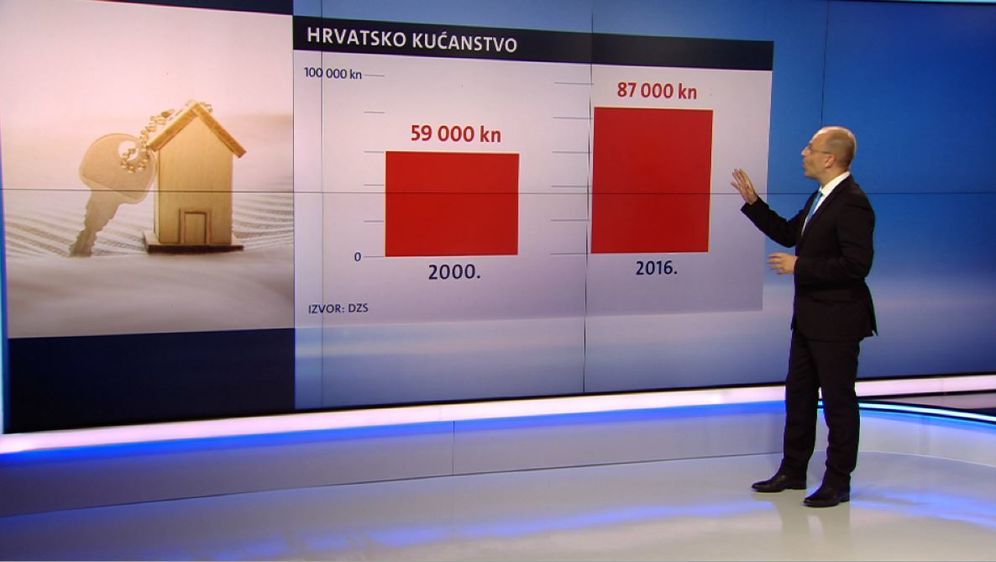 Mislav Bago o potrošnji Hrvata u posljednjih godinu dana (Foto: Dnevnik.hr) - 2