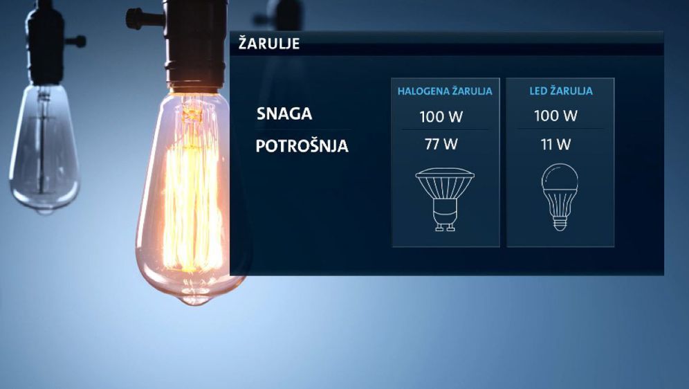 Sve manja proizvodnja halogenih žarulja (Foto: Dnevnik.hr) - 2