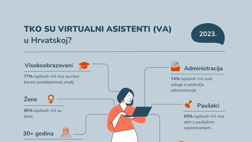 Tko su virtualni asistenti u Hrvatskoj?