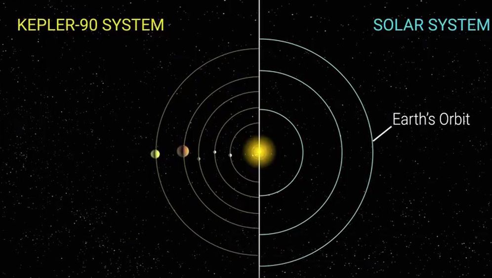 NASA otkrila planetarni sustav sličan našem (Screenshot NASA)
