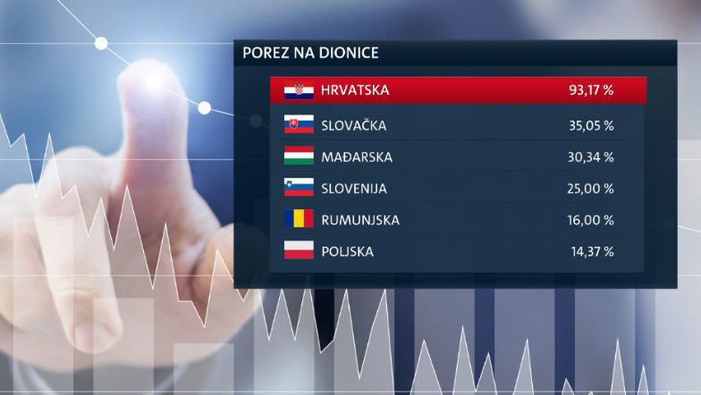 Visoki porez na dionice (Foto: Dnevnik.hr) - 3