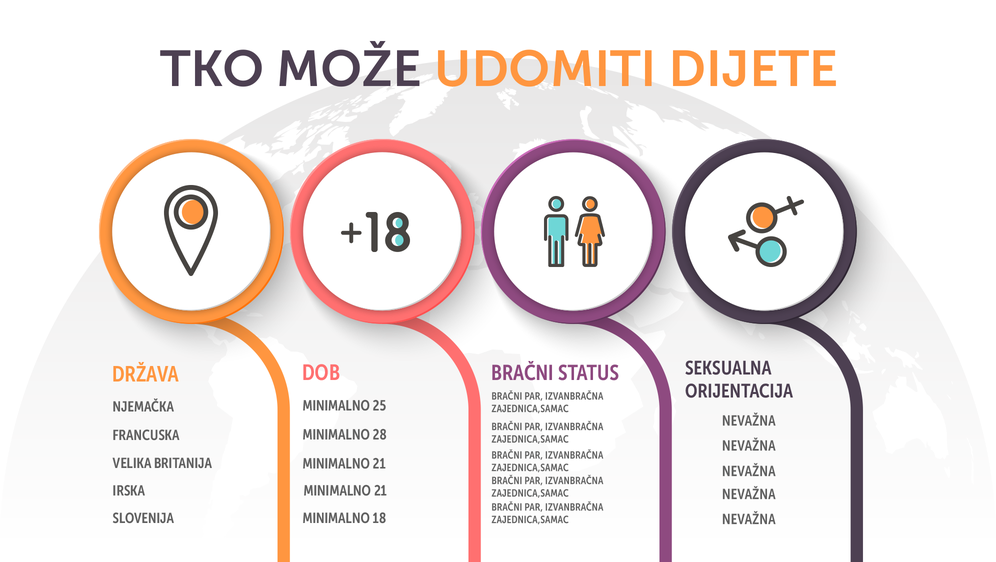 Udomljavanje u europskim zemljama (Dnevnik.hr)