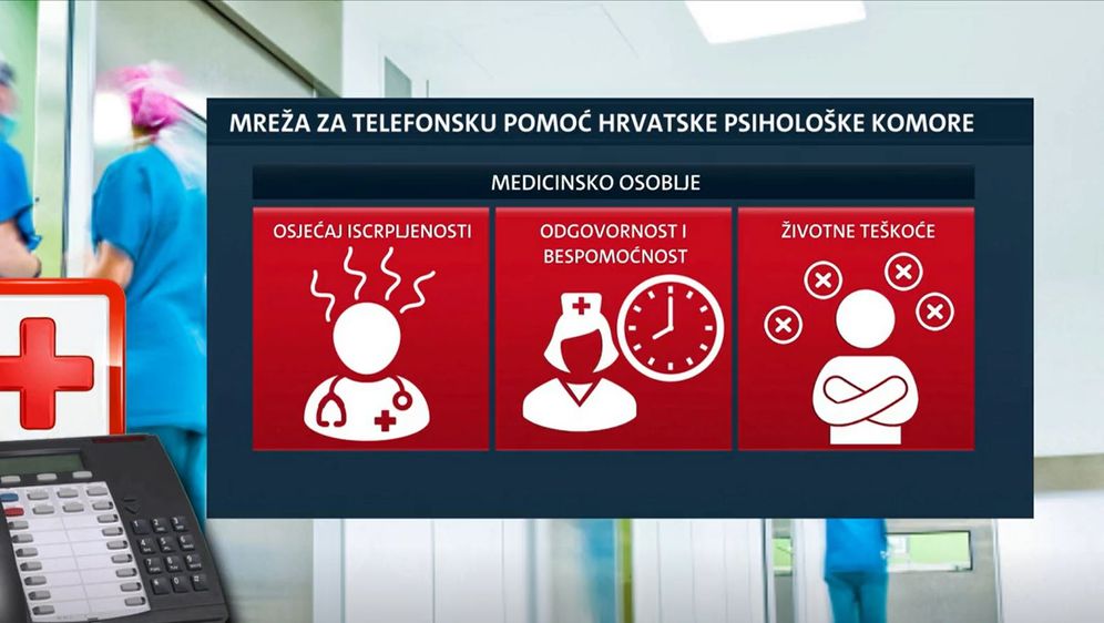 Mreža za telefonsku pomoć medicinskom osoblju Hrvatske psihološke komore