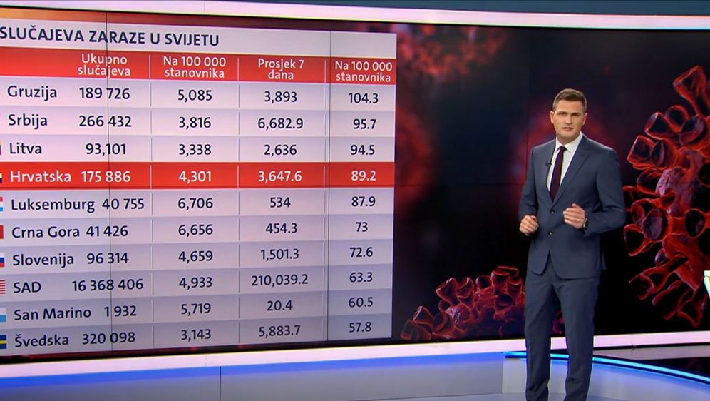 Broj slučajeva zaraze u svijetu s Dinom Golešom