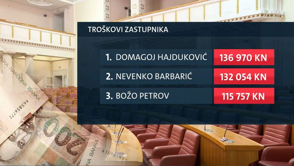 Troškovi zastupnika