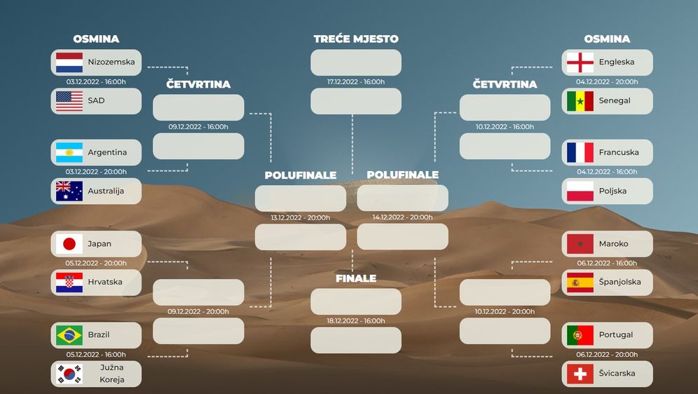 Golmanija - parovi osmine finala
