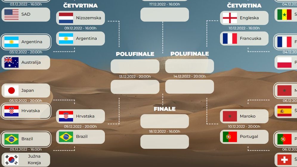 Golmanija, četvrtfinale