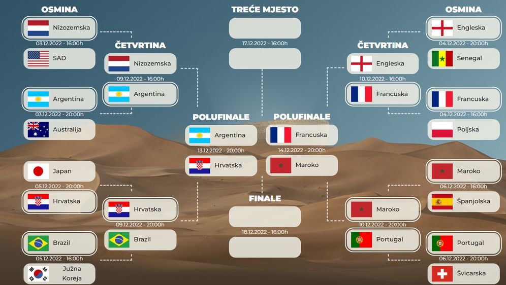 Golmanija, polufinale