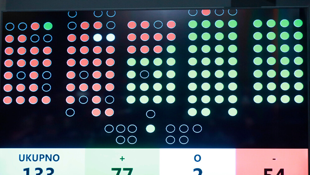 Rezultati glasanja za proračun