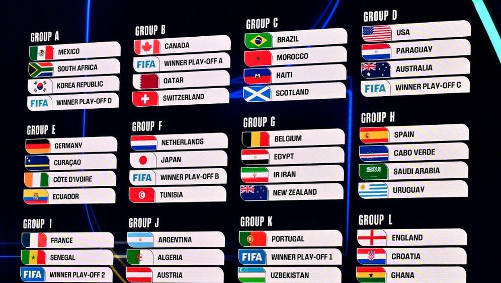 Grupe Svjetskog prvenstva