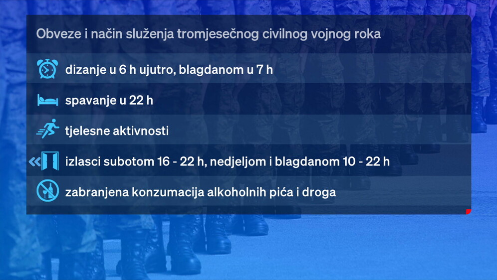 Obveze i način služenja tromjesečnog civilnog vojnog roka