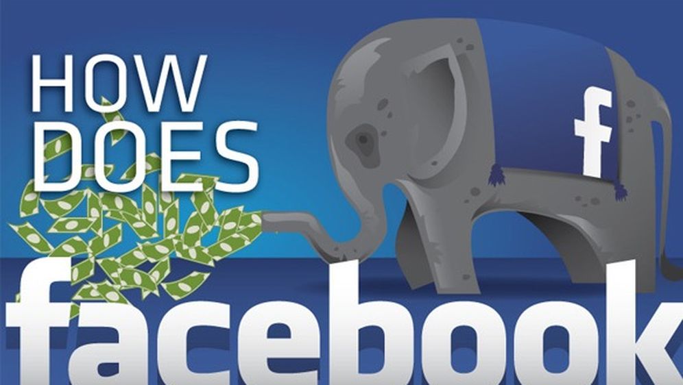 Evo odgovora kako Facebook zarađuje ogromne novce