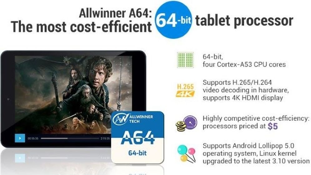 Allwinner A64 novi je 64-bitni SoC za pristupačne 4K Android tablete