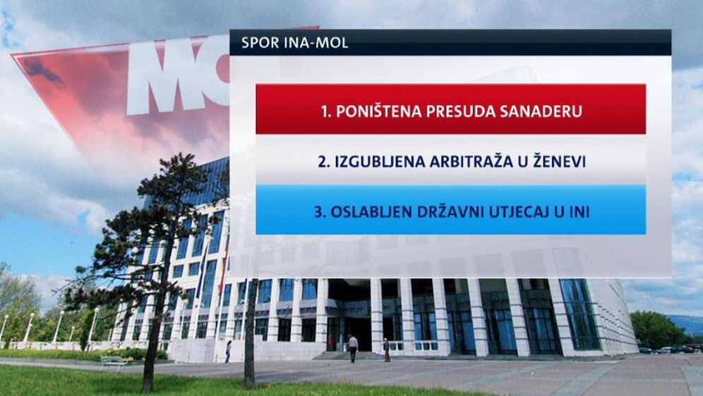 Spor INA-MOL (Foto: Dnevnik.hr)