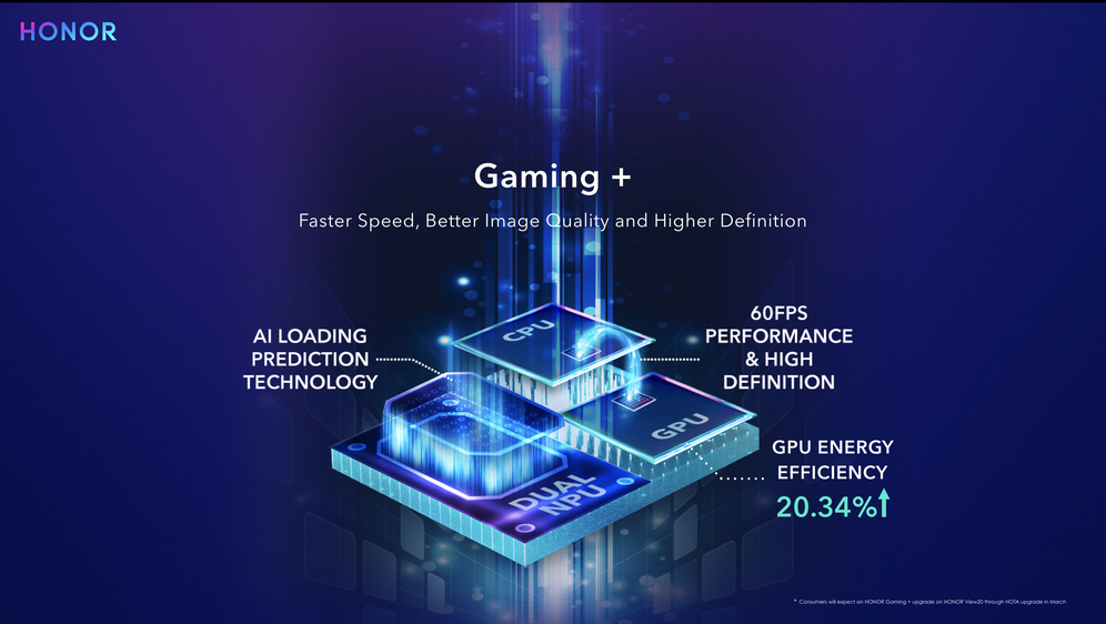 Honor Gaming+ tehnologija