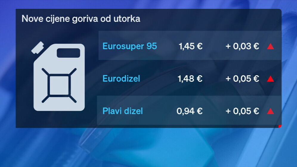 Gorivo; ilustracija - 1