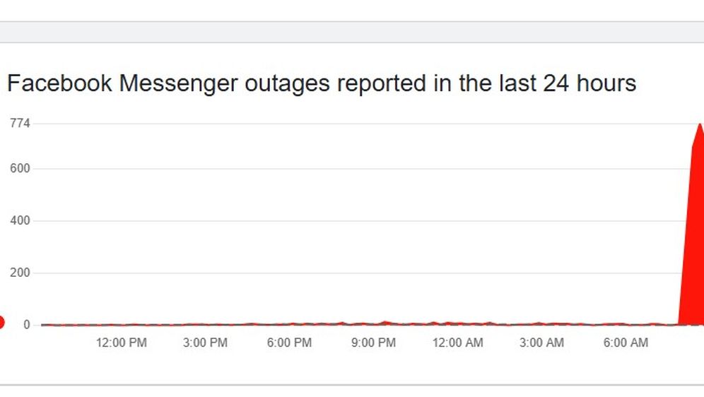 Problemi s Facebook Messengerom