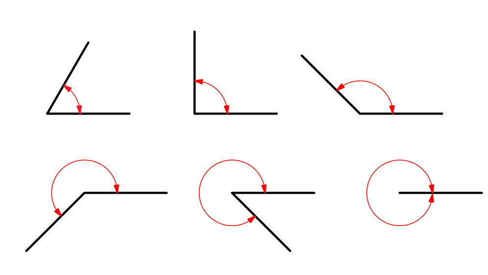 Kako se piš: kutovi ili kutevi