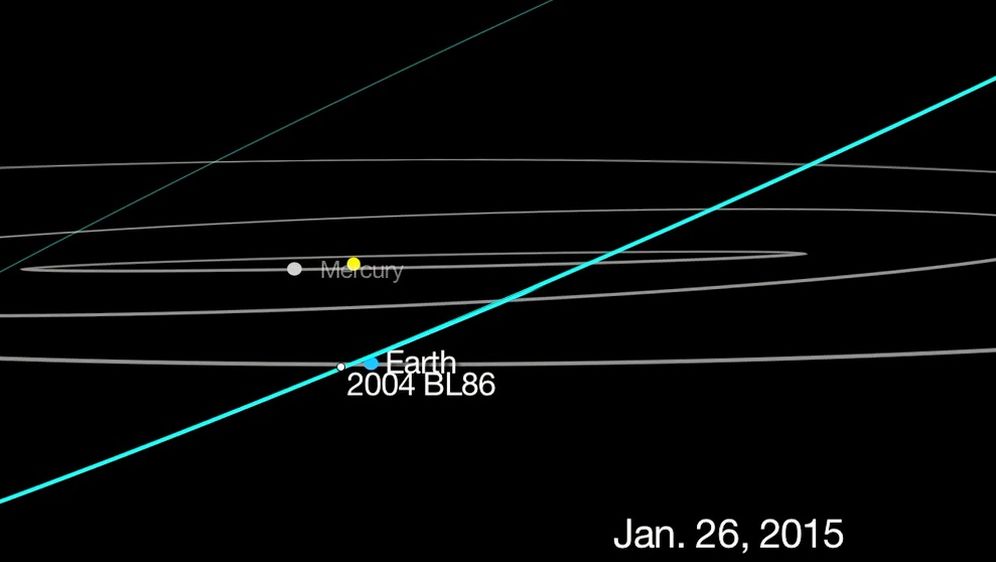 UŽIVO: Danas u 17:07 pokraj Zemlje prolazi asteroid 2004 BL86!