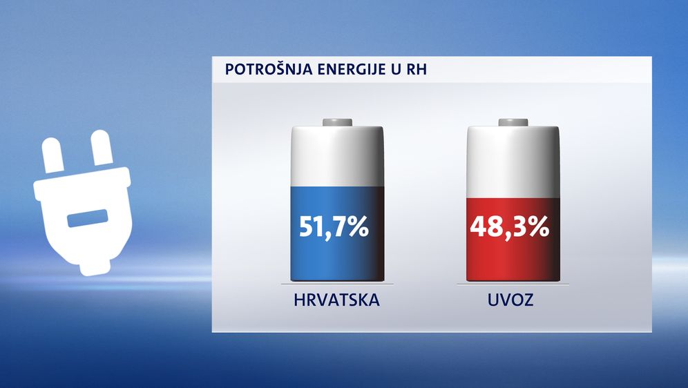 Potrošnja energije u Hrvatskoj (Foto: Dnevnik.hr)