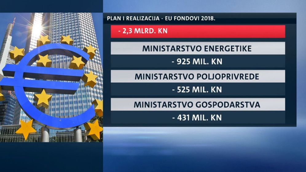 (Ne)uspjeh u povlačenju EU novca (Foto: Dnevnik.hr) - 2