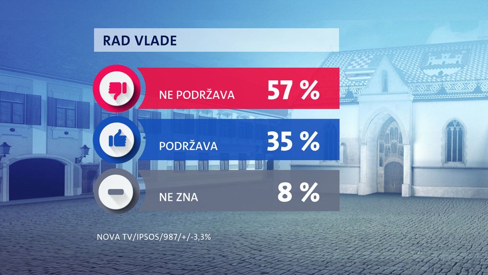 Crobarometar Dnevnika Nove TV za siječanj 2021. - 1
