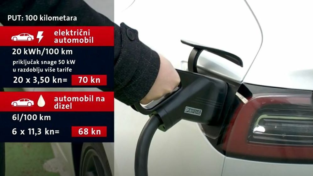 Električni automobil - Ilistracija - 2