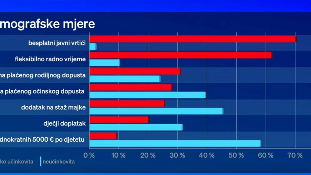 Demografska pitanja - 1