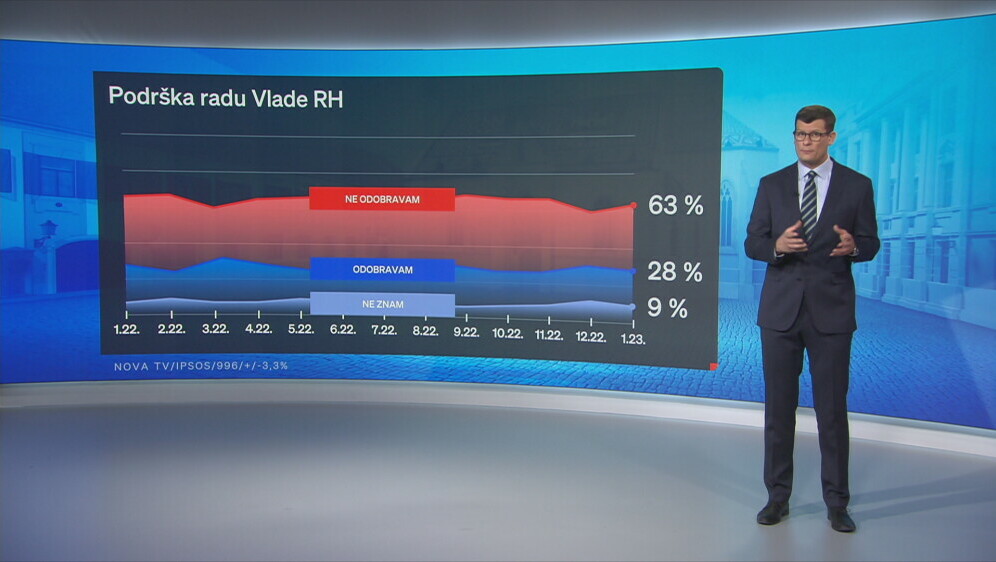 Hrvoje Krešić, novinar Nove TV