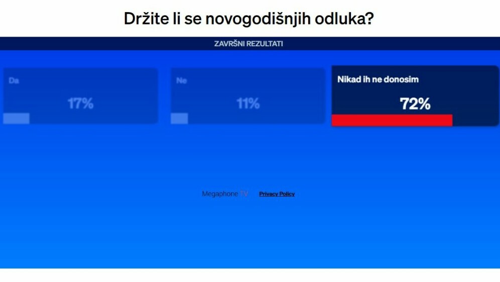 Rezultati ankete
