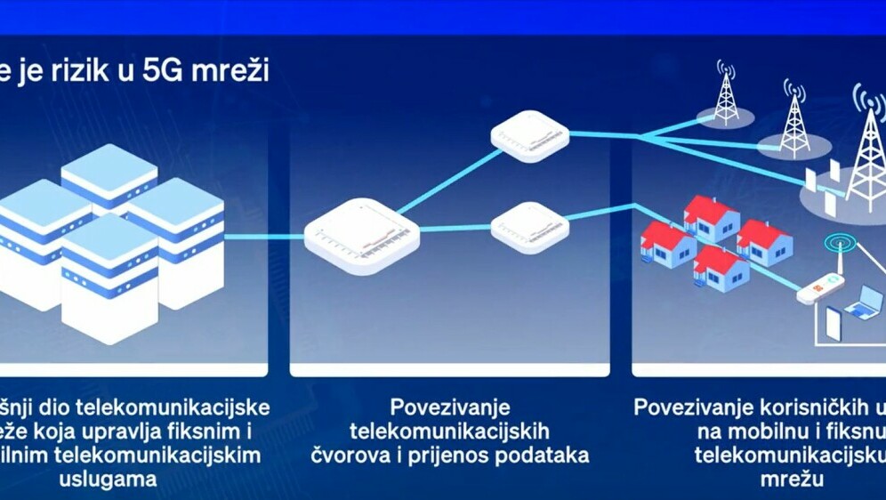 Telekomunikacijski rat - 2