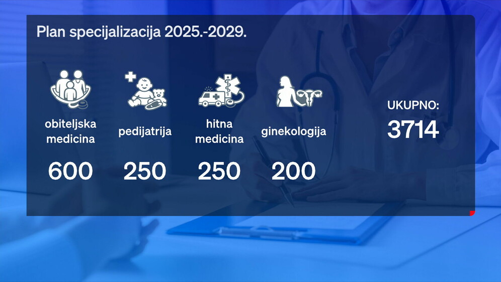 Zdravstvo u Hrvatskoj - 2