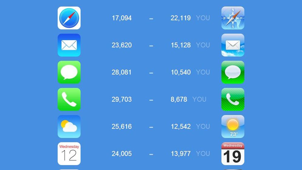 Usporedba ikona iOS 6 vs iOS 7, koje vam se više sviđaju?