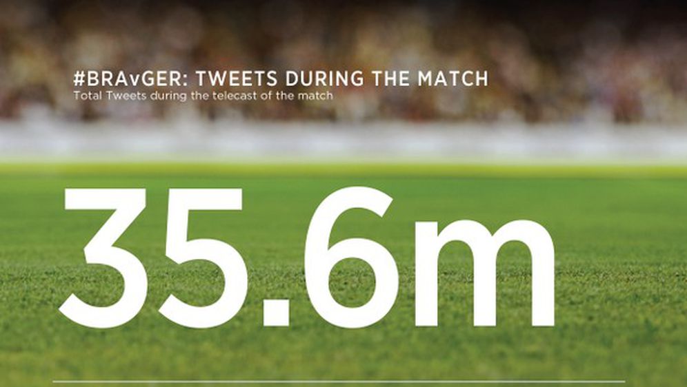 Njemačka je uz brojne nogometne srušila i Twitter rekord