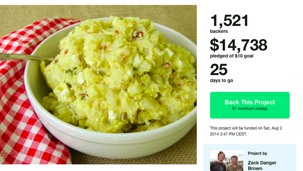 Zdjela za salatu na Kickstarteru prikupila skoro 15.000 dolara!