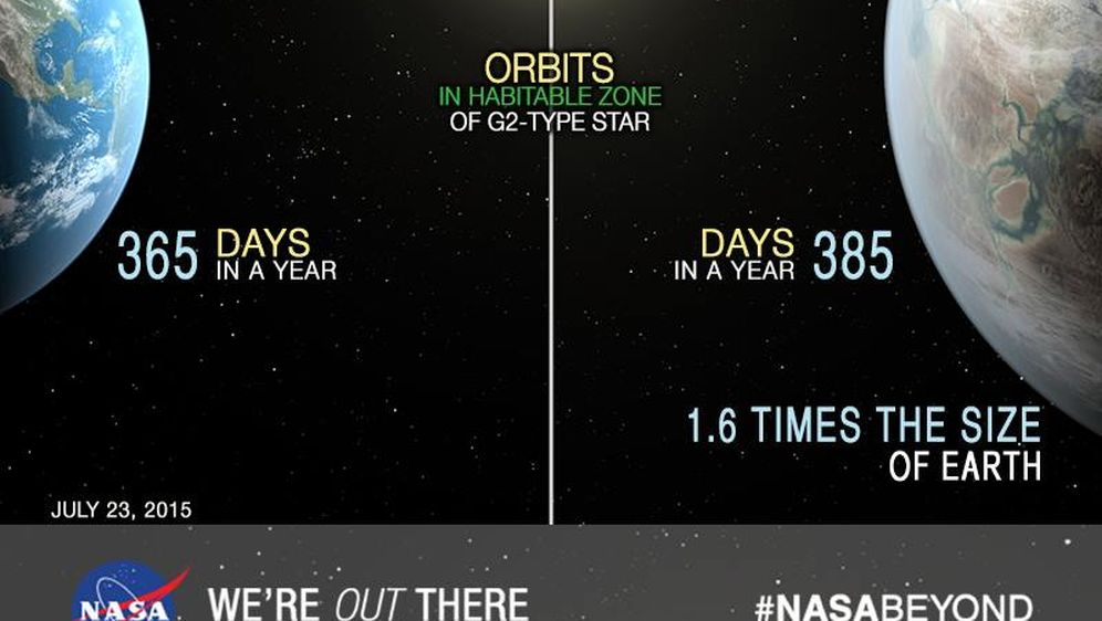 NASA: Teleskop Kepler otkrio 