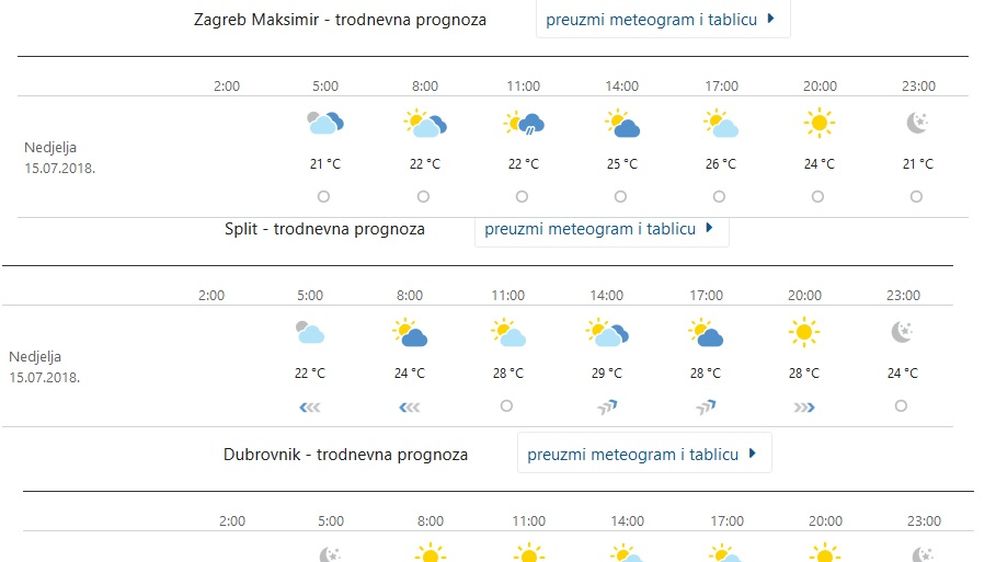 Prognoza DHMZ-a za Zagreb, Split i Dubrovnik (Foto: screenshot/DHMZ)