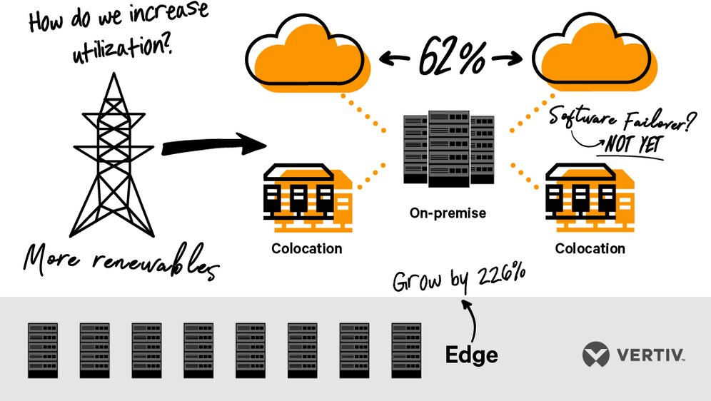 Vertiv