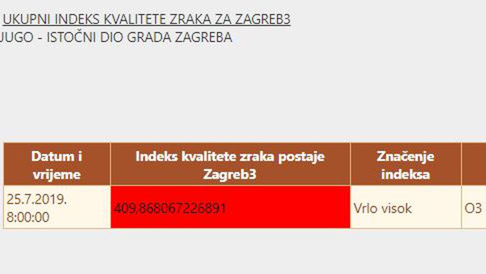 Mjerenje kvalitete zraka u Novom Zagrebu (Foto: Screenshot/IMI)