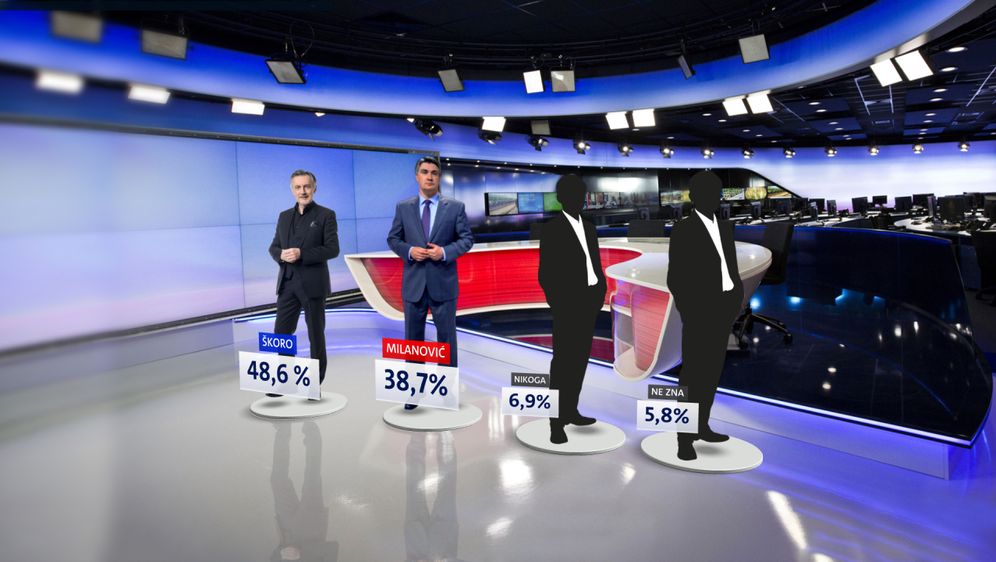 U drugom krugu Miroslav Škoro pobjedio bi Zorana Milanovića (Dnevnik.hr)